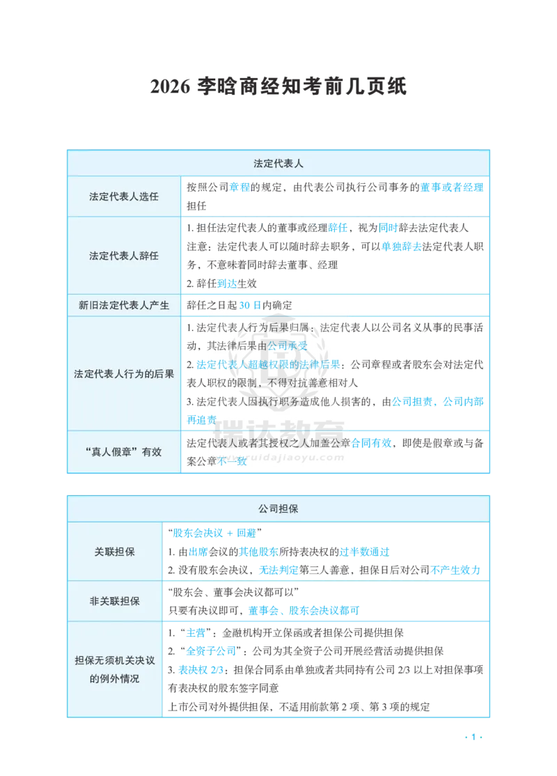 《2026李晗商经考前几页纸_2026法考客观_瑞-D_002026RD客观考前几页纸》第1页预览