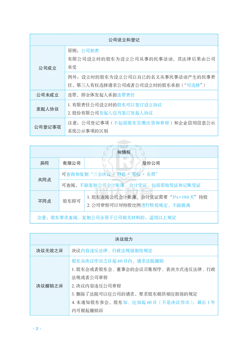 《2026李晗商经考前几页纸_2026法考客观_瑞-D_002026RD客观考前几页纸》第2页预览