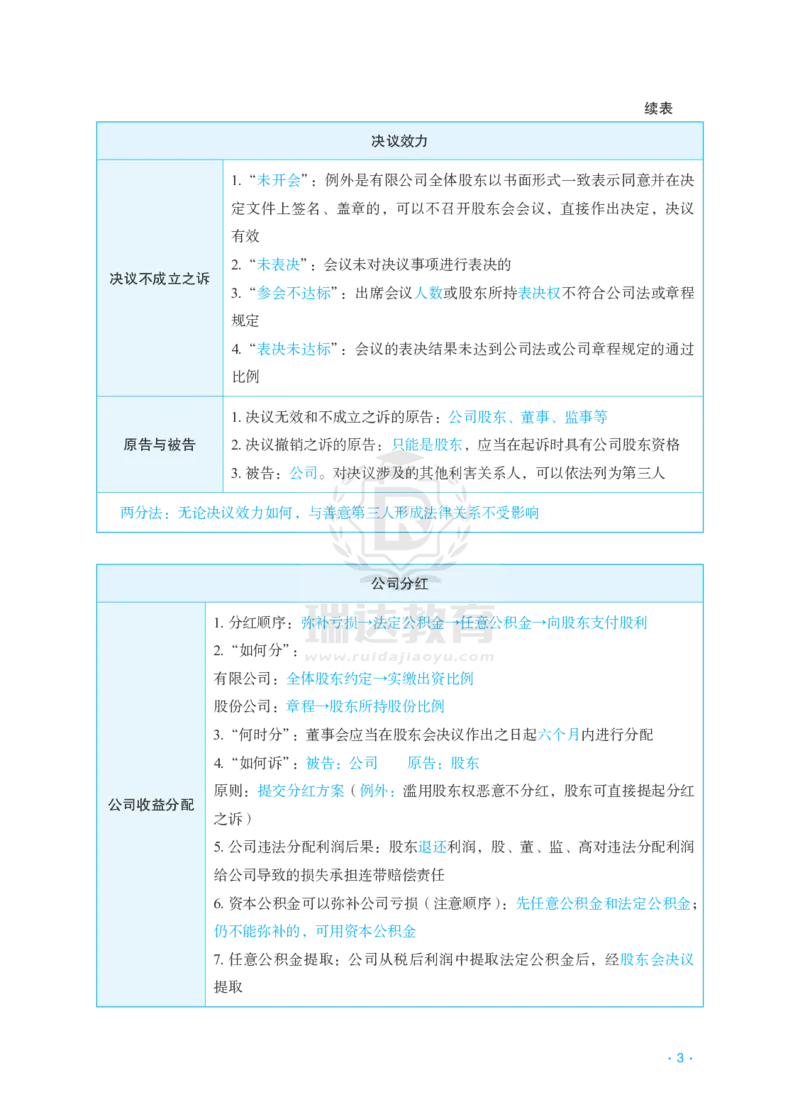 《2026李晗商经考前几页纸_2026法考客观_瑞-D_002026RD客观考前几页纸》第3页预览