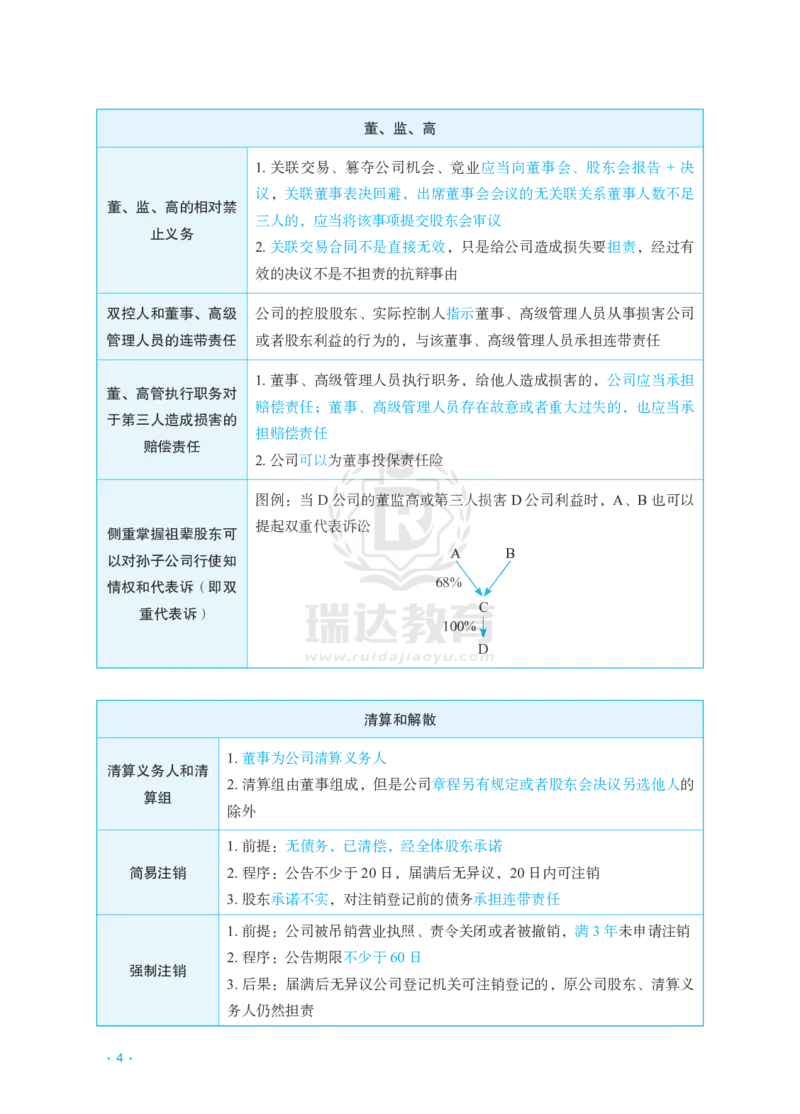 《2026李晗商经考前几页纸_2026法考客观_瑞-D_002026RD客观考前几页纸》第4页预览