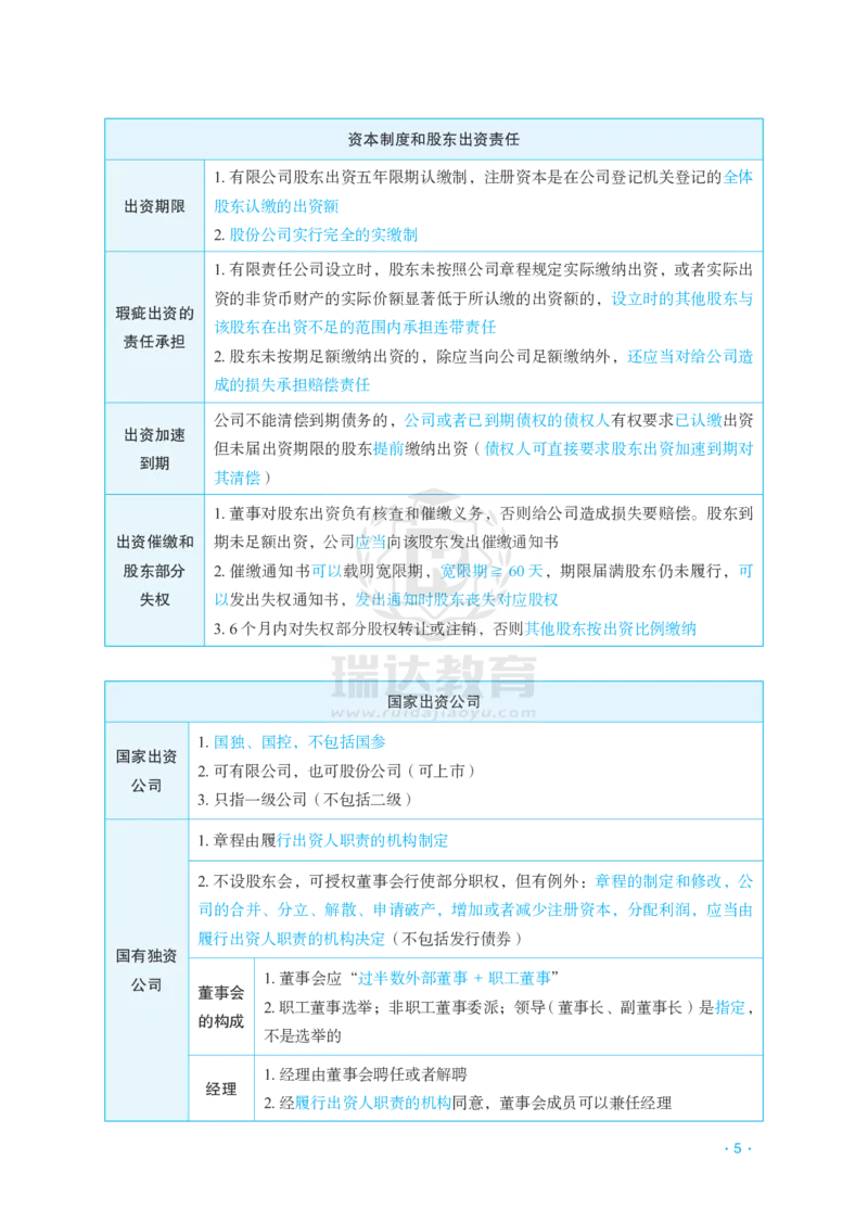 《2026李晗商经考前几页纸_2026法考客观_瑞-D_002026RD客观考前几页纸》第5页预览