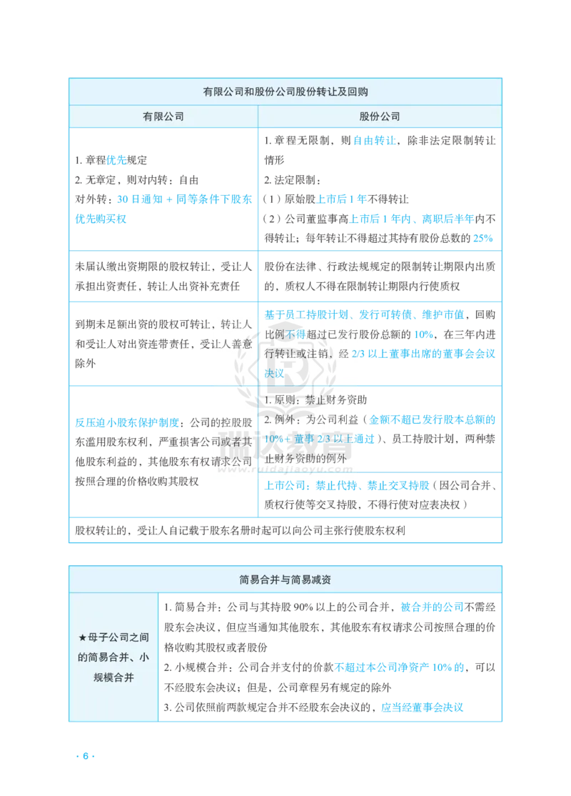 《2026李晗商经考前几页纸_2026法考客观_瑞-D_002026RD客观考前几页纸》第6页预览