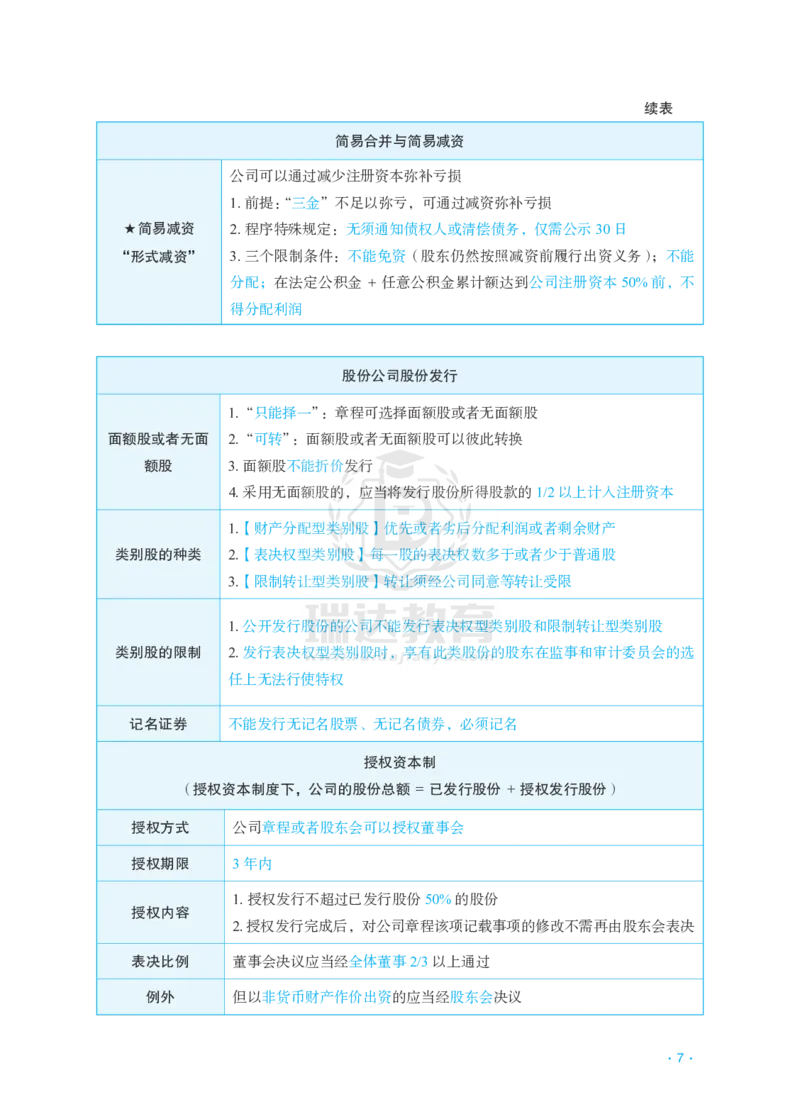 《2026李晗商经考前几页纸_2026法考客观_瑞-D_002026RD客观考前几页纸》第7页预览