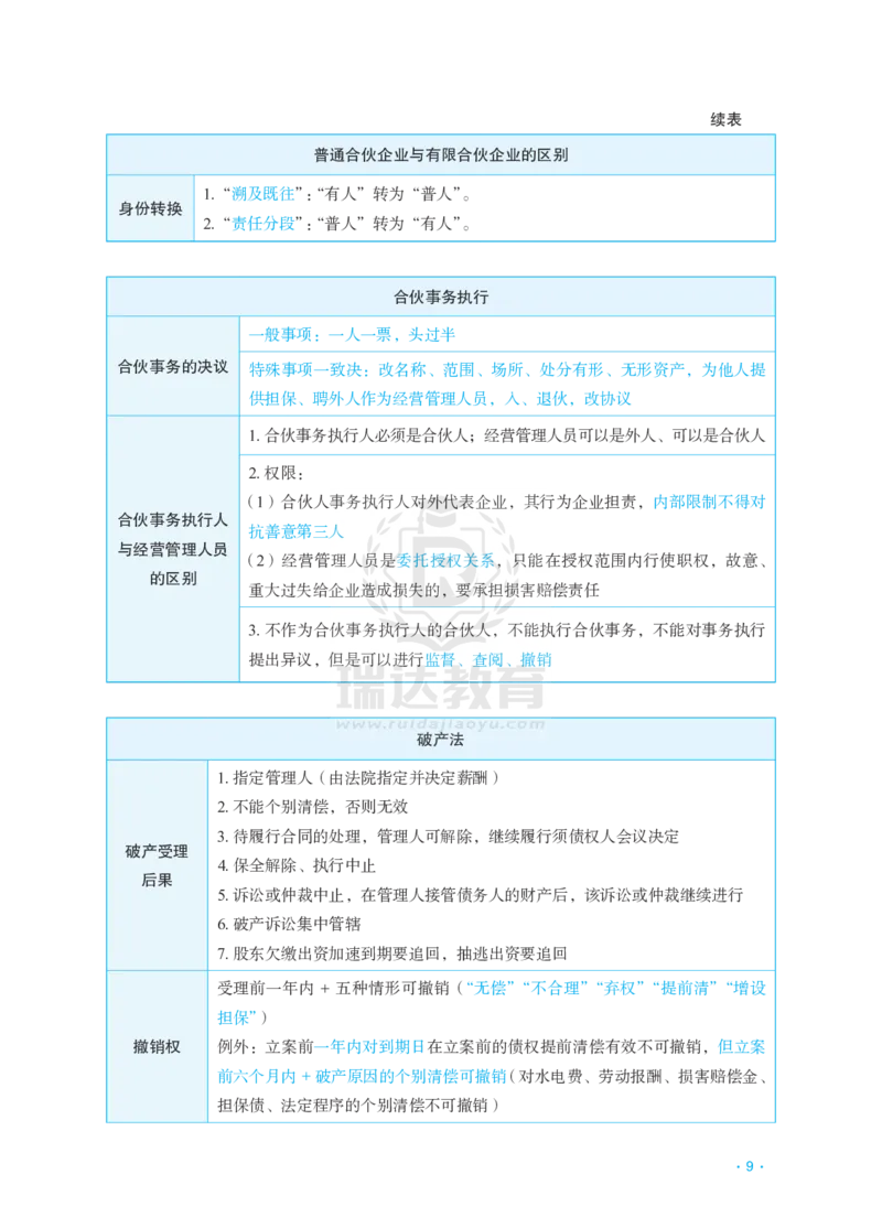 《2026李晗商经考前几页纸_2026法考客观_瑞-D_002026RD客观考前几页纸》第9页预览