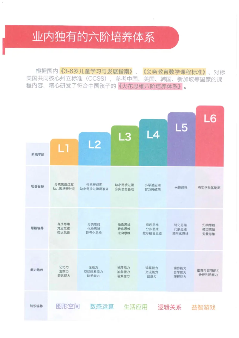 《火花秘籍_（G1450)火花思维幼小衔接及L1-L5_L5(七大专题完结)_第05专题《三大数量关系》_火花秘笈课后作业》第5页预览