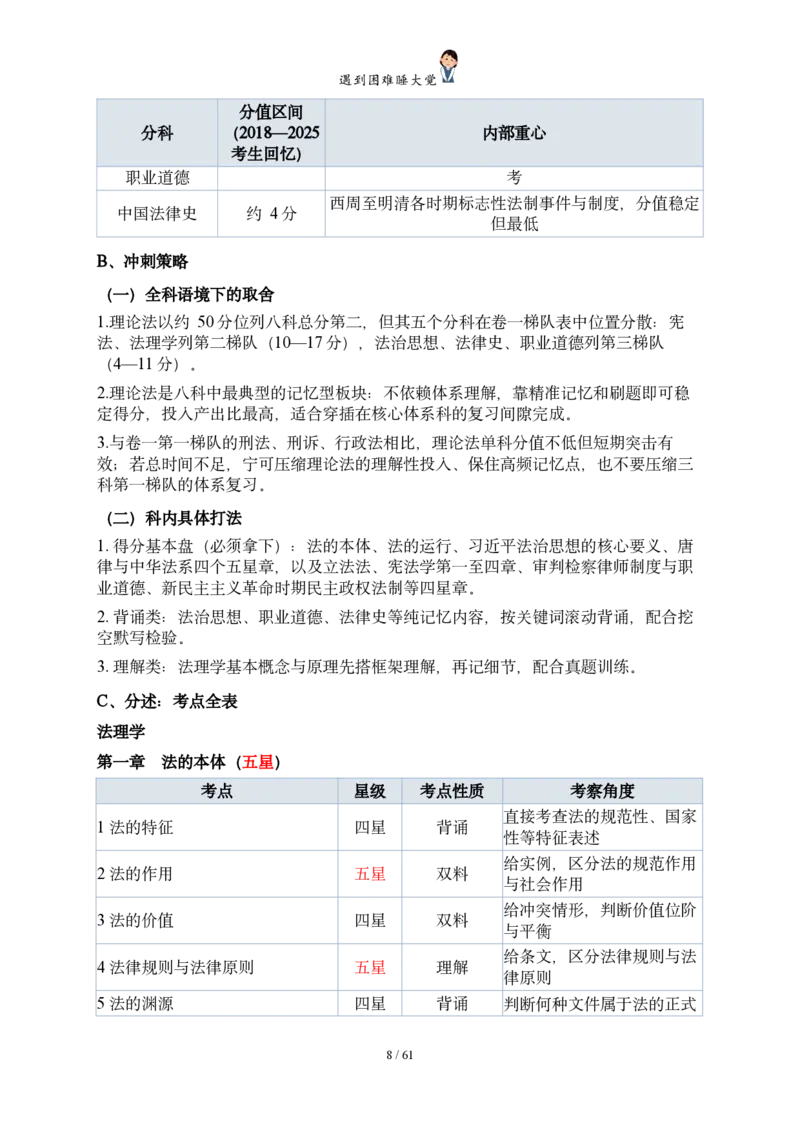 《法考客观题八科冲刺备考重点报告_2026法考客观_其他_法考客观题八科冲刺备考重点报告》第10页预览