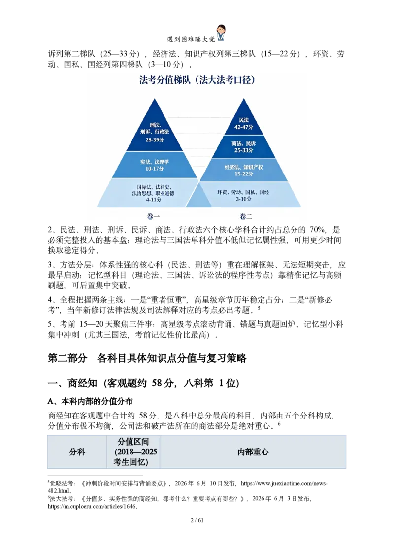 《法考客观题八科冲刺备考重点报告_2026法考客观_其他_法考客观题八科冲刺备考重点报告》第4页预览