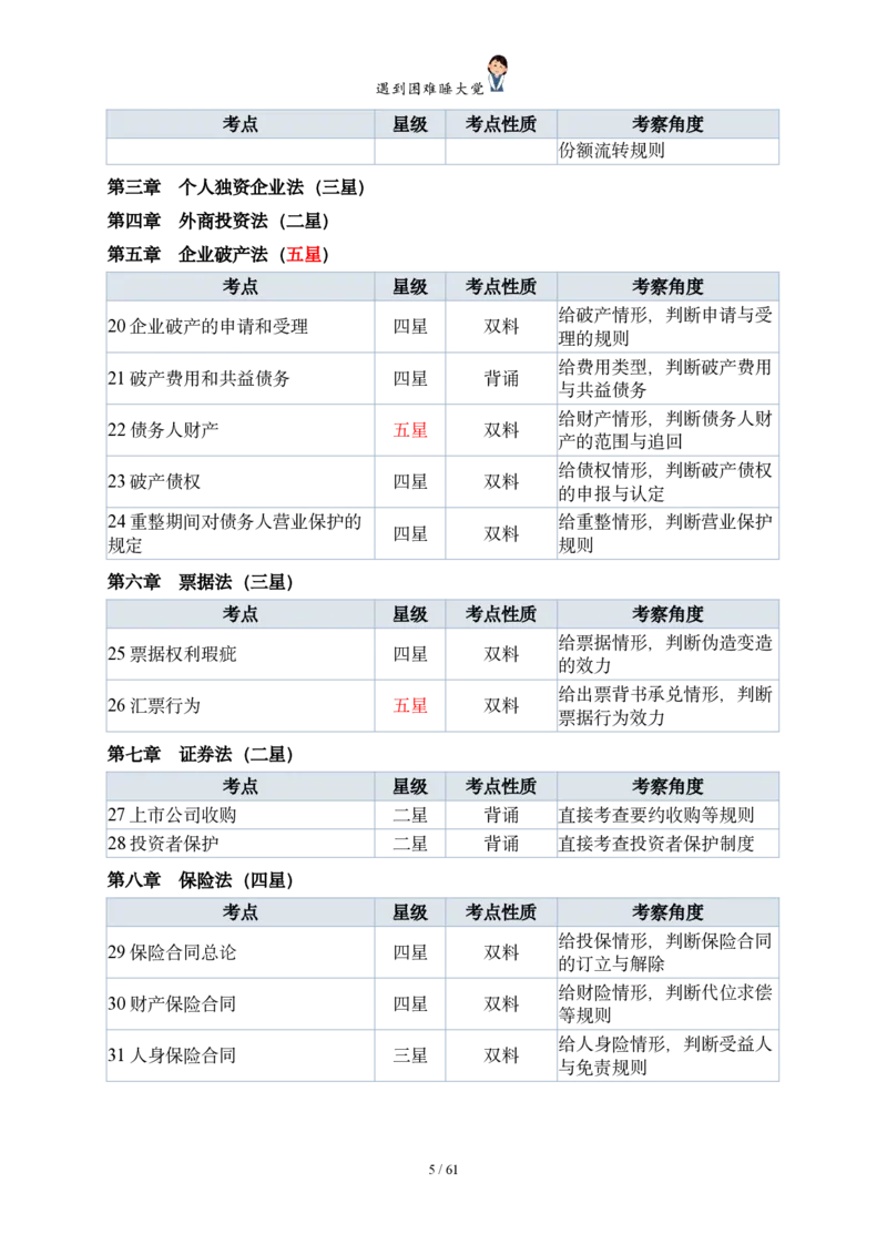 《法考客观题八科冲刺备考重点报告_2026法考客观_其他_法考客观题八科冲刺备考重点报告》第7页预览