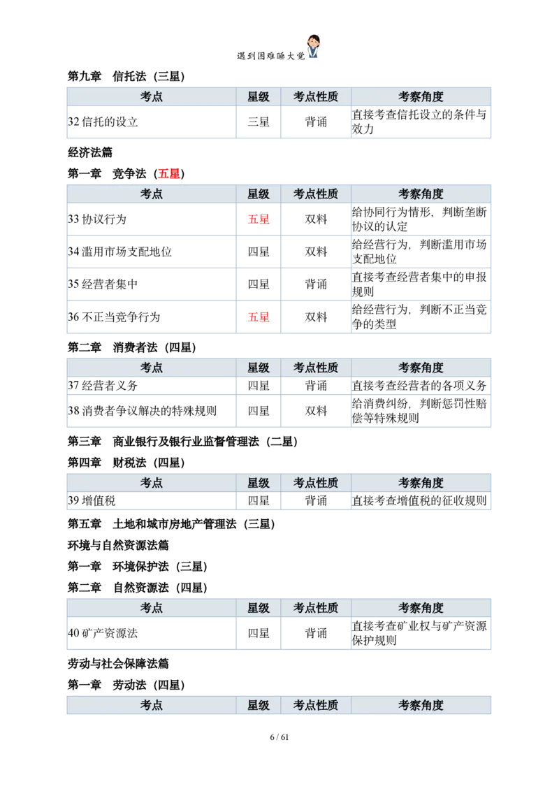 《法考客观题八科冲刺备考重点报告_2026法考客观_其他_法考客观题八科冲刺备考重点报告》第8页预览