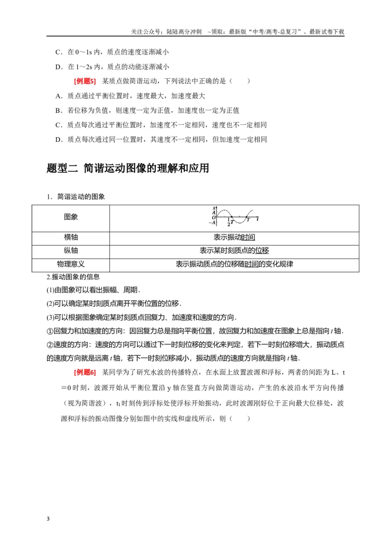 《专题31机械振动（原卷版）_04-物理-高考总复习_专项复习_2024年_2024高考物理三轮冲刺复习热点知识讲练题型归纳练_资料》第3页预览