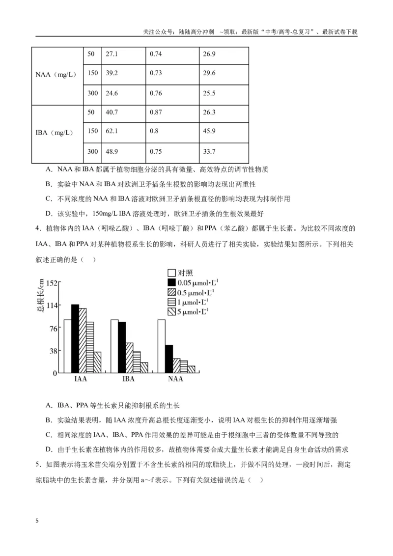 《专题32植物生命活动调节（原卷版)_06-生物-高考总复习_一轮复习_2024年_2024年高考生物一轮复习重难点专项突破_资料》第5页预览
