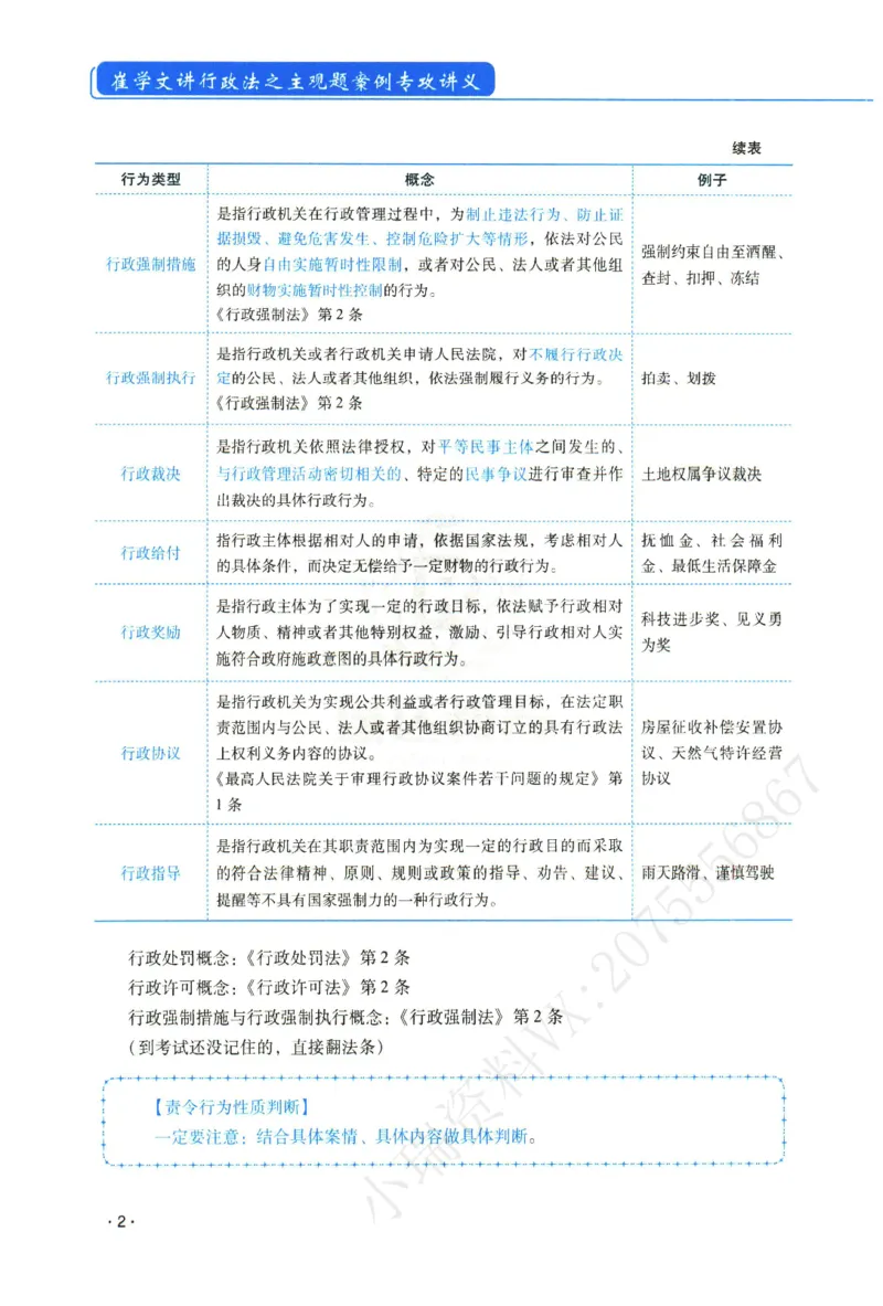 《2026年瑞达崔学文讲行政法主观案例专攻讲义_2026法考主观_RD_02主观案例专攻（内部课）_00讲义》第10页预览