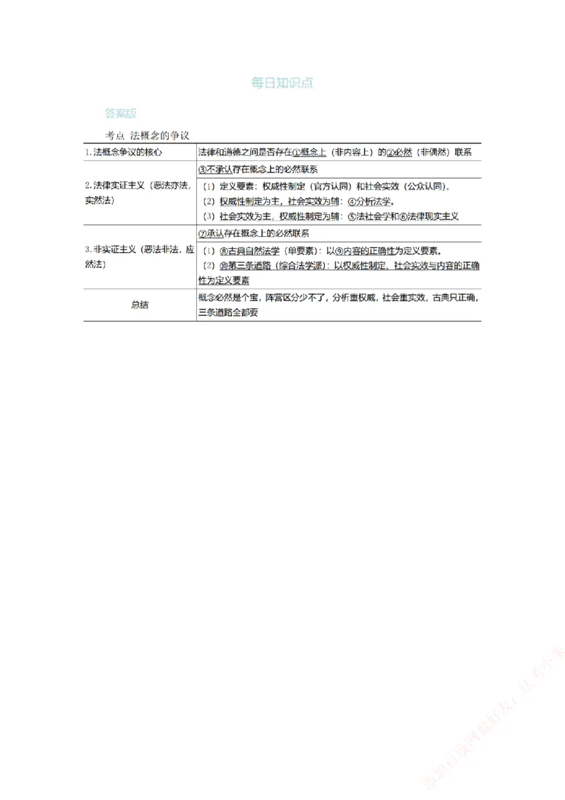 《每日知识点填空汇总-理论法（答案版）_2026法考客观_众-H_0026ZH每日知识点填空汇总（八科全）》第1页预览