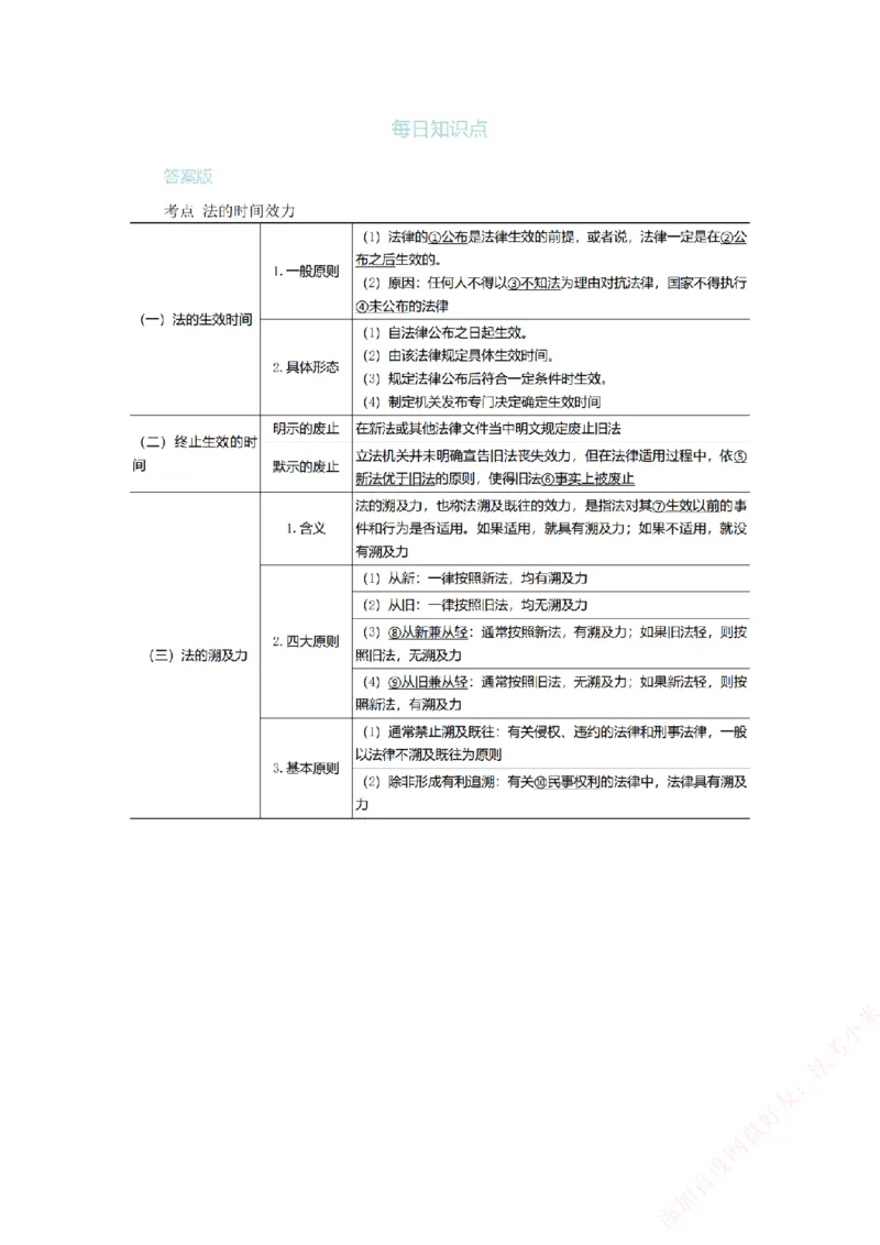 《每日知识点填空汇总-理论法（答案版）_2026法考客观_众-H_0026ZH每日知识点填空汇总（八科全）》第3页预览