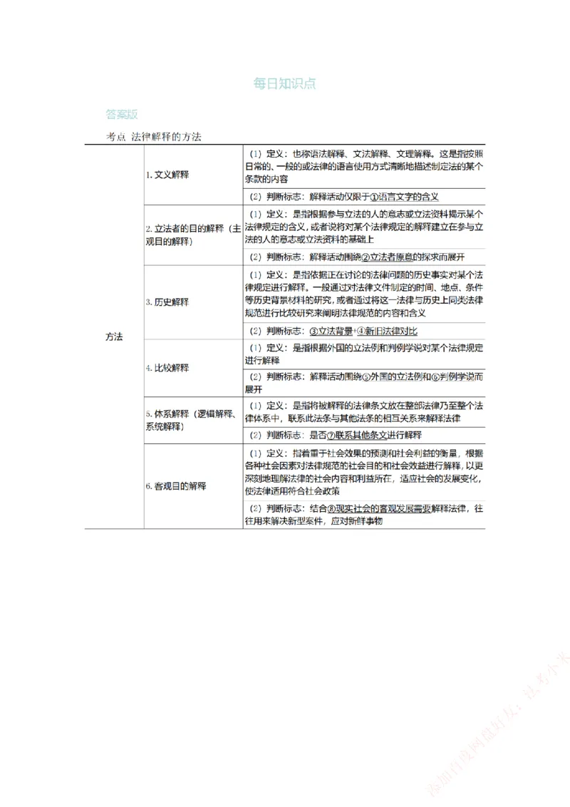 《每日知识点填空汇总-理论法（答案版）_2026法考客观_众-H_0026ZH每日知识点填空汇总（八科全）》第4页预览