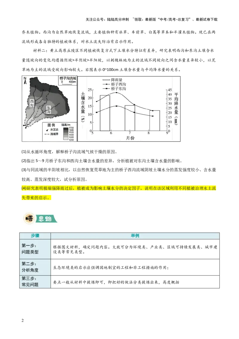 《题型09启示类（原卷版）_07-地理-高考总复习_三轮冲刺_大题精做冲刺2025年高考地理大题突破+限时集训（新高考通用）》第2页预览
