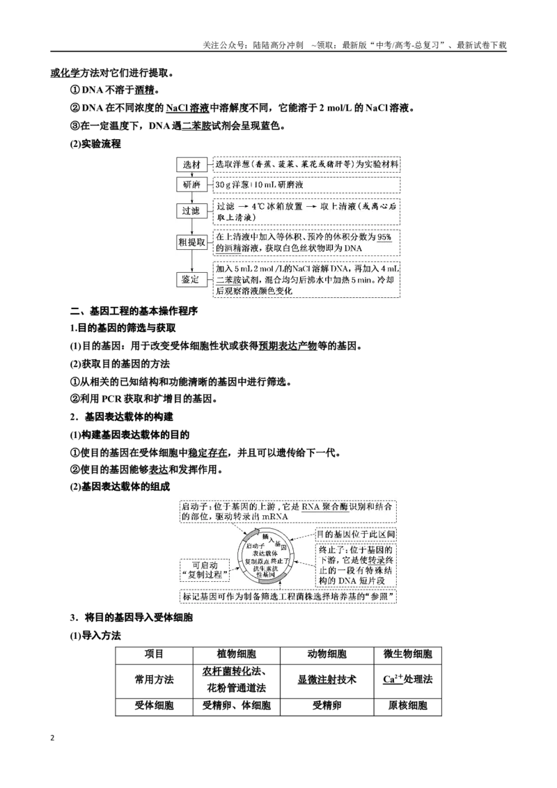 《专题43基因工程（原卷版）_06-生物-高考总复习_一轮复习_2024年_2024年高考生物一轮复习重难点专项突破_资料》第2页预览