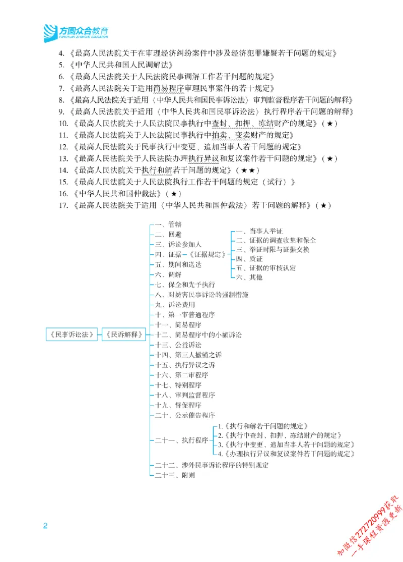 《2026年法条定位课授课讲义-民事诉讼法-戴鹏_2026法考主观_ZH_14.法条定位_讲义》第5页预览