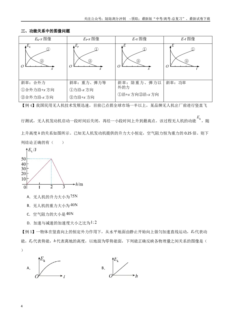 《专题34功能关系、能量守恒定律（原卷版）_04-物理-高考总复习_一轮复习_2024年_2024年高考物理一轮大单元综合复习导学练讲义练习_第五部分：功和功能关系(5)份》第4页预览