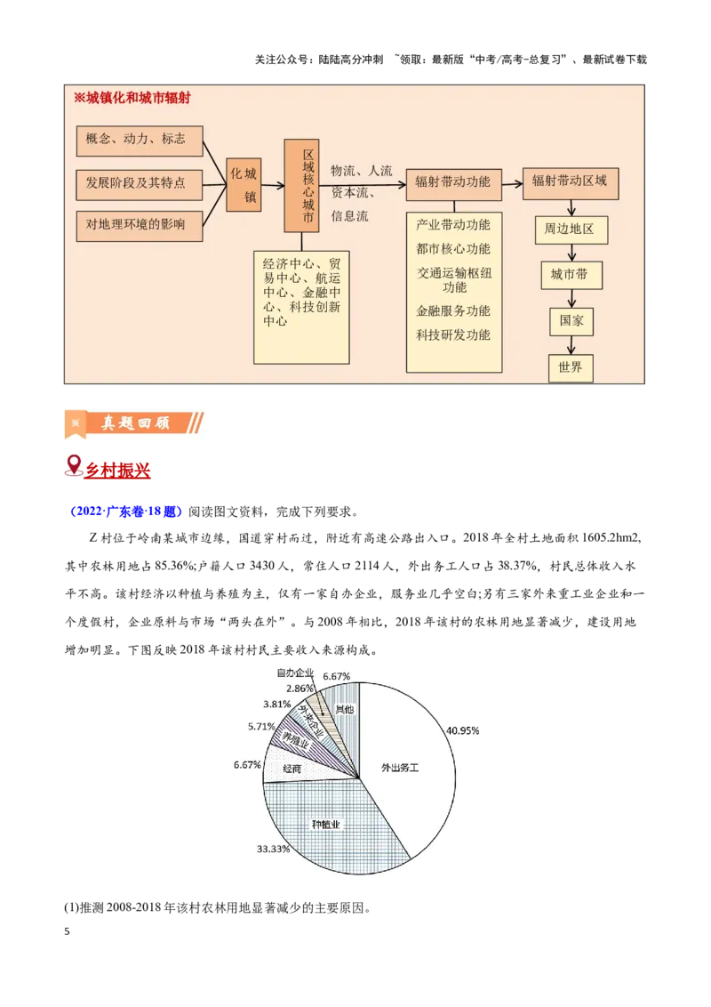 《问题5城市、乡村的演化（热点题型狂练）（教师版）_07-地理-高考总复习_专项复习_2025年_2025年高考地理复习热点题型直击_资料》第5页预览