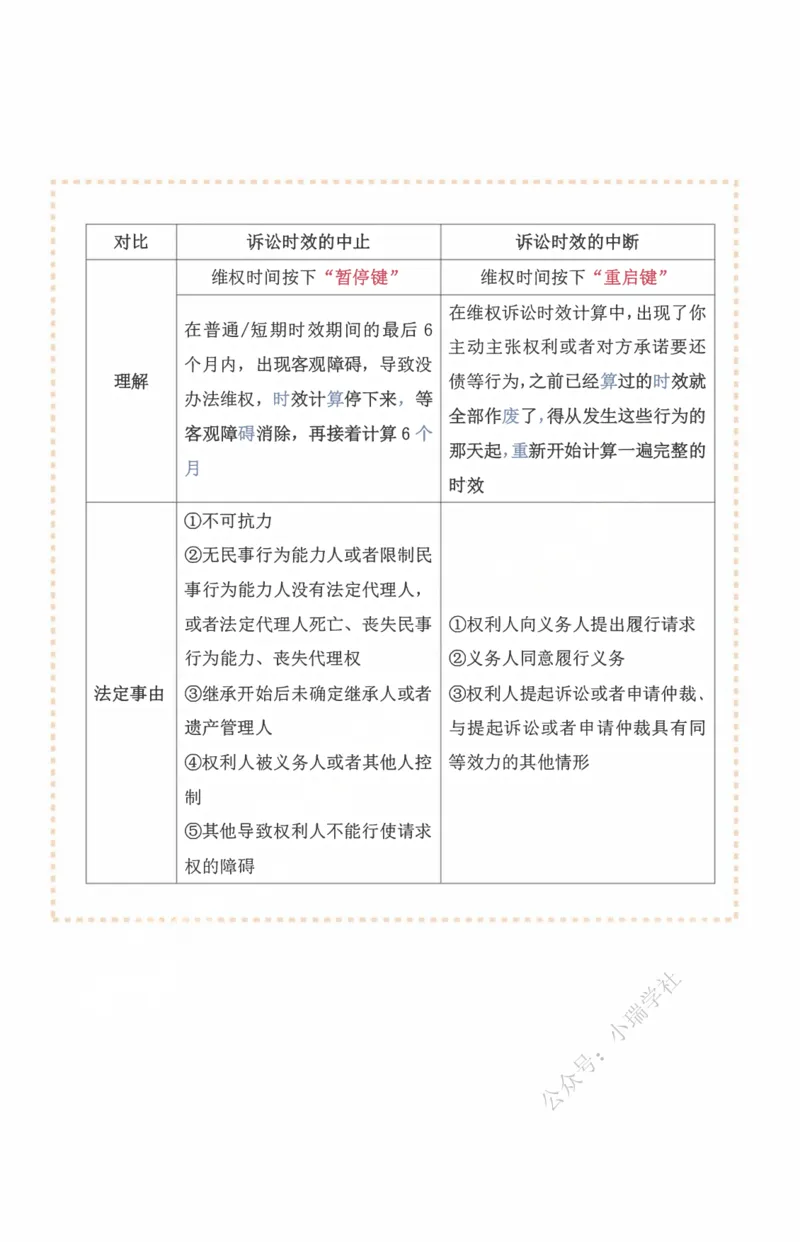 《2026先锋班民法跟课笔记（12.13）_2026法考客观_瑞-D_2026RD法考基础强化视频+讲义_2026RD法考客观民法基础强化-钟秀勇视频+讲义+学习清单+跟课笔记_跟课笔记》第6页预览