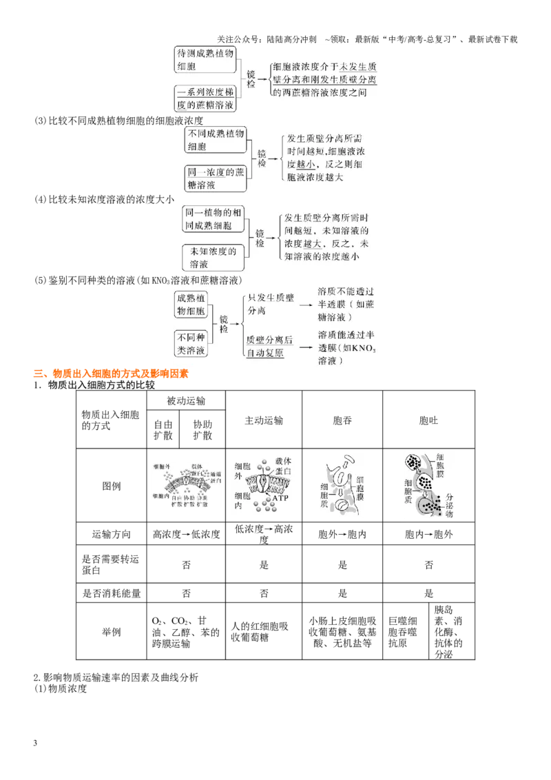 《专题二物质进出、酶与ATP（解析版）_06-生物-高考总复习_二轮复习_2024年_2024年高考生物二轮复习专题攻略（新教材新高考）_资料》第3页预览