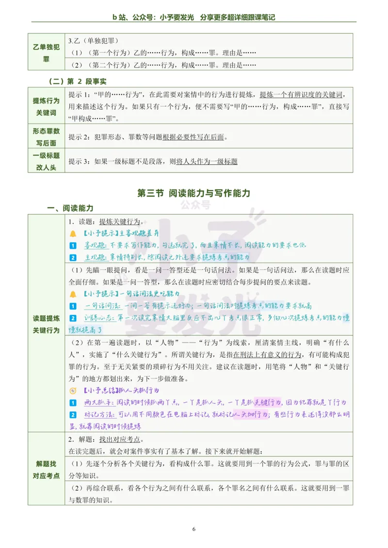 《26法考柏浪涛刑法主观题方法论超详细跟课笔记_2026法考主观_ZH_13.主观冲刺_更新中2026年法考主观题冲刺版刑法众合柏浪涛_26法考柏浪涛刑法主观题方法论超详细跟课笔记》第7页预览