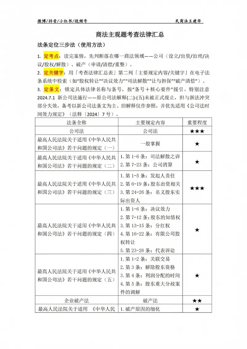 《商法主观题法条定位(已优化)_2026法考主观_RD_0926RD主观法条定位_00讲义》第1页预览