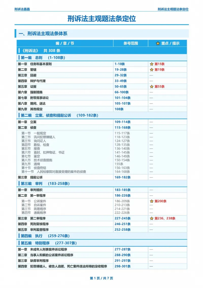 《刑诉法法条定位(已优化)_2026法考主观_RD_0926RD主观法条定位_00讲义》第1页预览