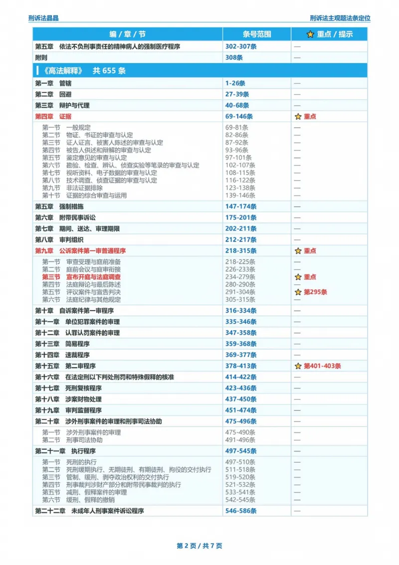 《刑诉法法条定位(已优化)_2026法考主观_RD_0926RD主观法条定位_00讲义》第2页预览