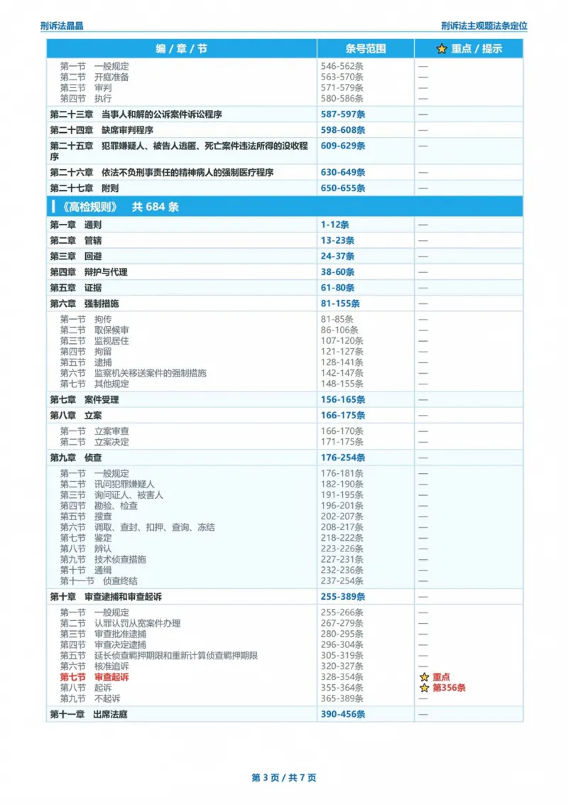 《刑诉法法条定位(已优化)_2026法考主观_RD_0926RD主观法条定位_00讲义》第3页预览