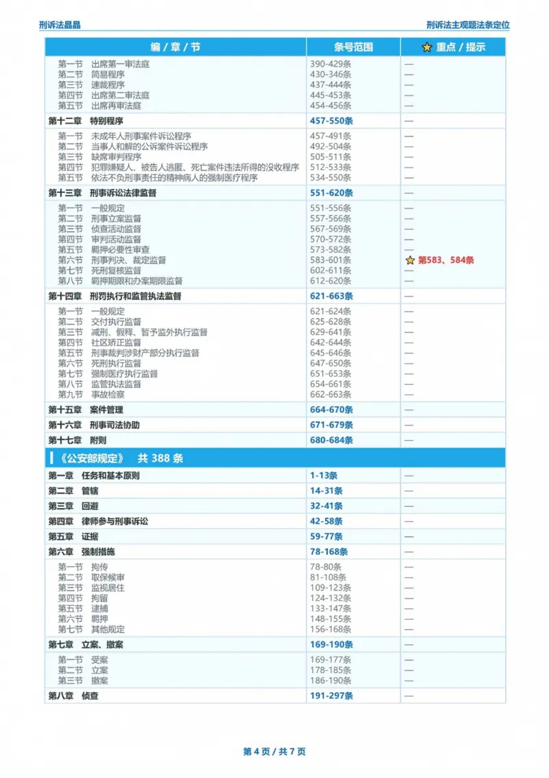 《刑诉法法条定位(已优化)_2026法考主观_RD_0926RD主观法条定位_00讲义》第4页预览