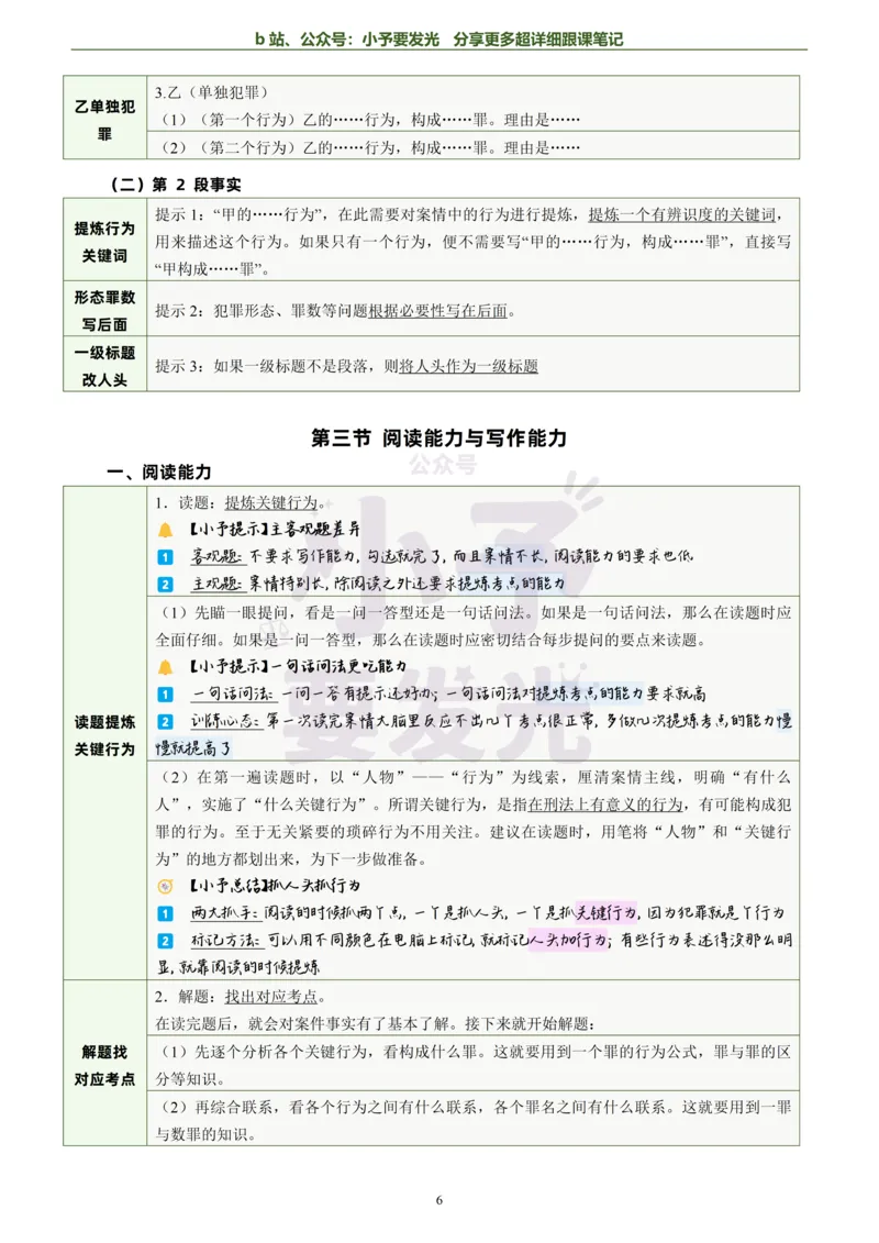《26法考柏浪涛刑法主观题方法论超详细跟课笔记-黑白版_2026法考主观_ZH_13.主观冲刺_更新中2026年法考主观题冲刺版刑法众合柏浪涛_26法考柏浪涛刑法主观题方法论超详细跟课笔记》第7页预览