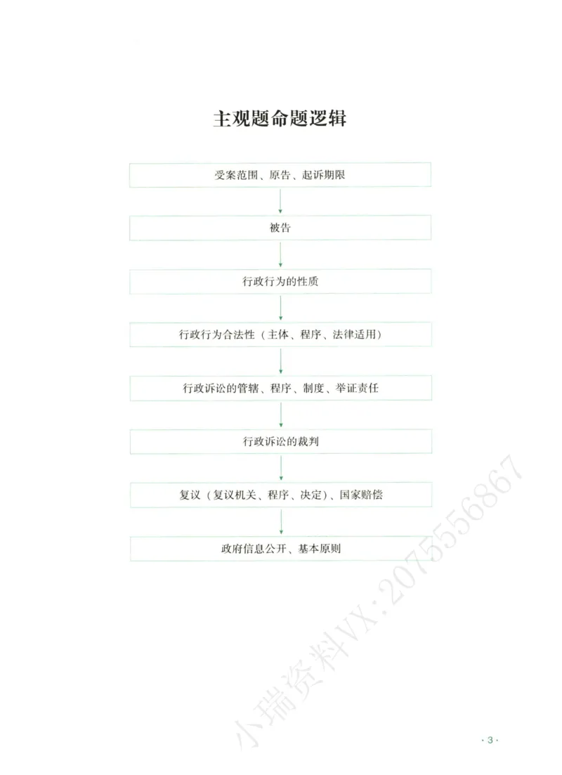 《2026齐贤帝王考点、案例技巧—行政法兰燕卓_2026法考主观_QX_0626QX主观帝王考点_讲义》第4页预览