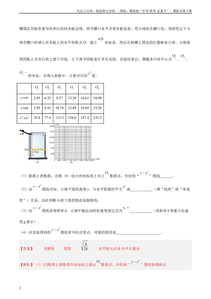 《专题73实验四：探究平抛运动的规律（教师版）（全国通用）_04-物理-高考总复习_专项复习_2024年_十年（2014-2023）高考物理真题分项汇编（全国通用）》第3页预览