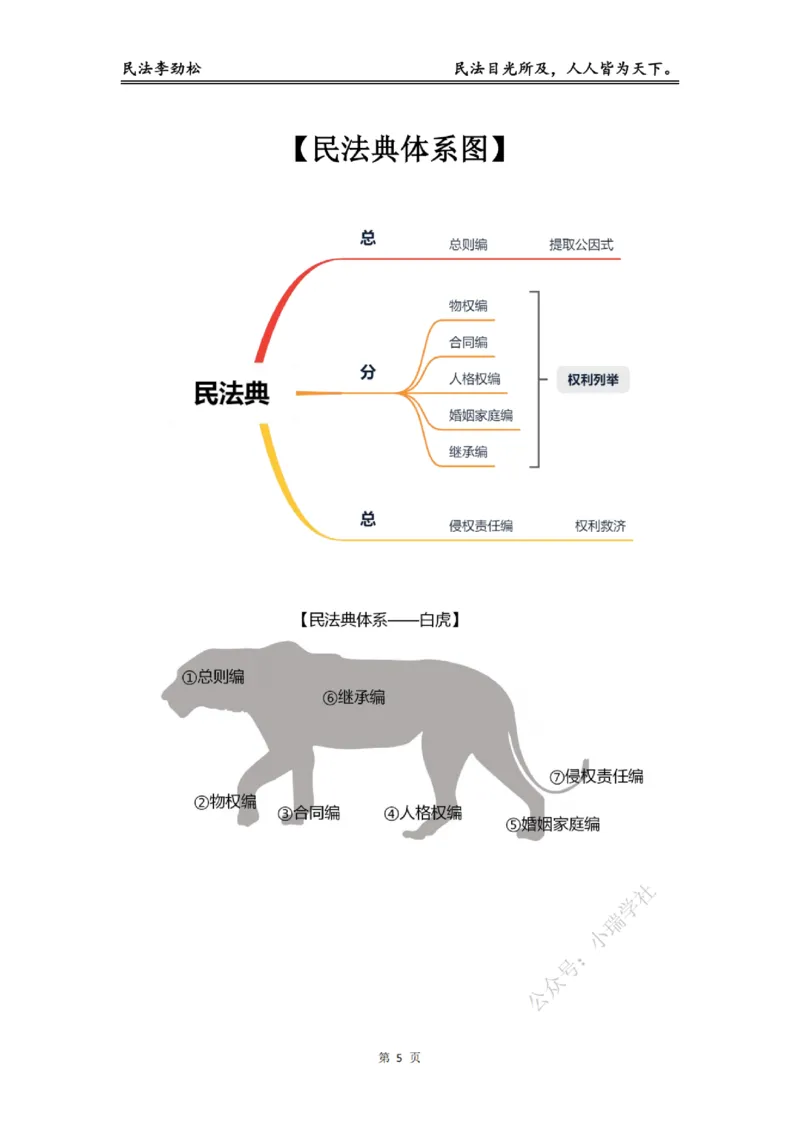 《2026年法考民法李劲松私塾筑基讲义（基础精讲）_2026法考客观_名师私塾_民法李劲松私塾视频+讲义_00讲义+作业+解析》第6页预览