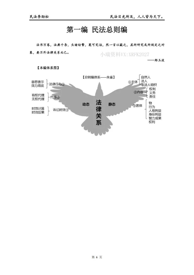 《2026年法考民法李劲松私塾筑基讲义（基础精讲）_2026法考客观_名师私塾_民法李劲松私塾视频+讲义_00讲义+作业+解析》第7页预览