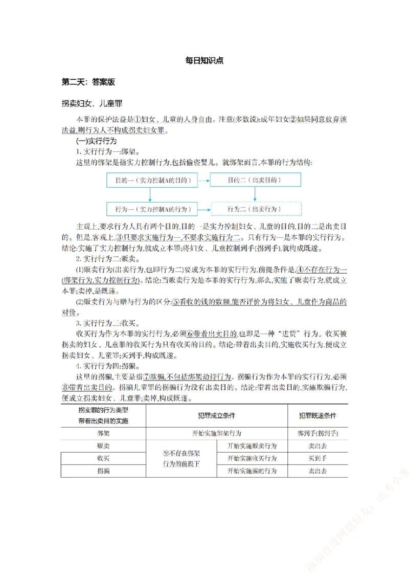 《刑法-答案版_2026法考主观_ZH_26众合法考主观题百日冲关内部课_00.知识点填空》第2页预览