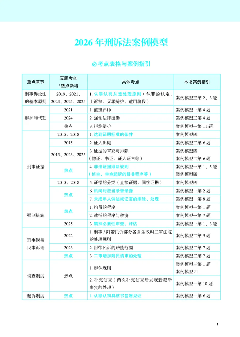 《彩色26年刑诉案例模型（肖沛权）_2026法考主观_JX_072026JX主观案例模型_10.2026年肖沛权刑诉案例模型》第1页预览