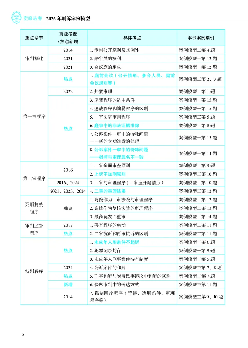 《彩色26年刑诉案例模型（肖沛权）_2026法考主观_JX_072026JX主观案例模型_10.2026年肖沛权刑诉案例模型》第2页预览