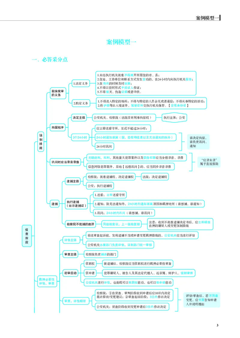 《彩色26年刑诉案例模型（肖沛权）_2026法考主观_JX_072026JX主观案例模型_10.2026年肖沛权刑诉案例模型》第3页预览