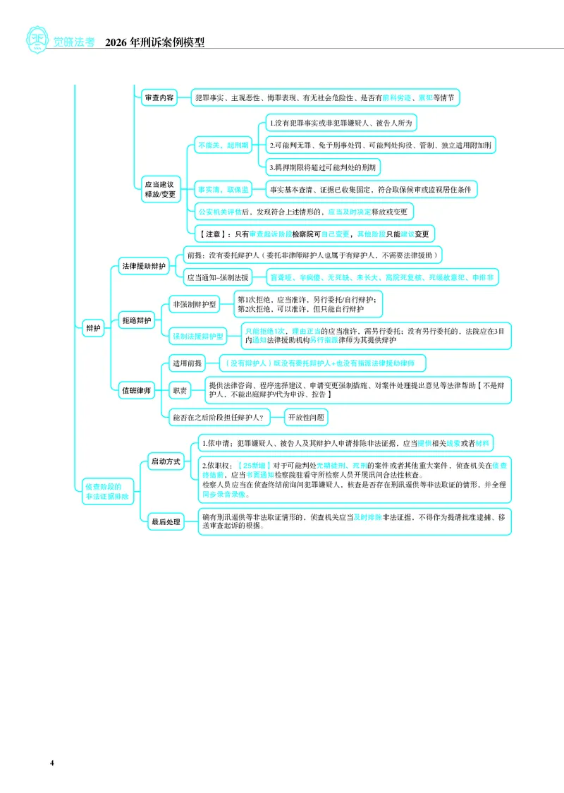 《彩色26年刑诉案例模型（肖沛权）_2026法考主观_JX_072026JX主观案例模型_10.2026年肖沛权刑诉案例模型》第4页预览