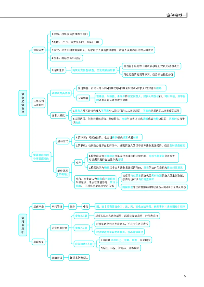 《彩色26年刑诉案例模型（肖沛权）_2026法考主观_JX_072026JX主观案例模型_10.2026年肖沛权刑诉案例模型》第5页预览