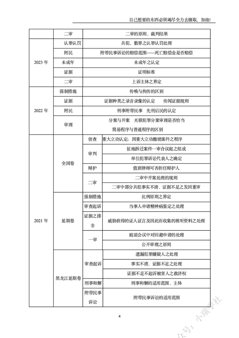 《2026年主观题精讲讲义_2026法考主观_名师私塾_2026刑诉温云云主客一体班_温云云刑诉主观精讲》第4页预览