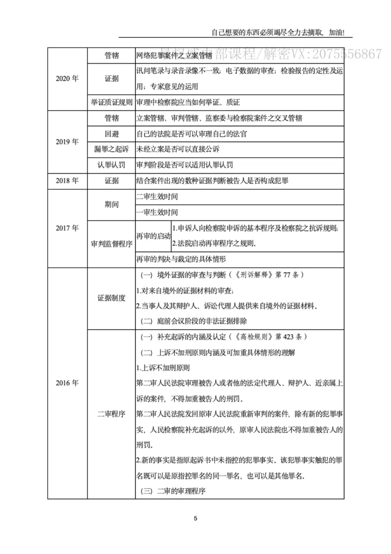 《2026年主观题精讲讲义_2026法考主观_名师私塾_2026刑诉温云云主客一体班_温云云刑诉主观精讲》第5页预览