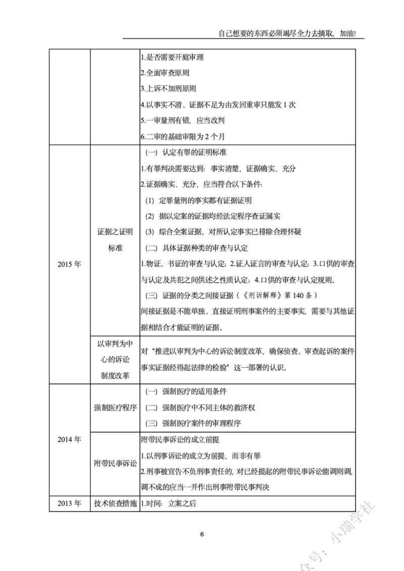 《2026年主观题精讲讲义_2026法考主观_名师私塾_2026刑诉温云云主客一体班_温云云刑诉主观精讲》第6页预览