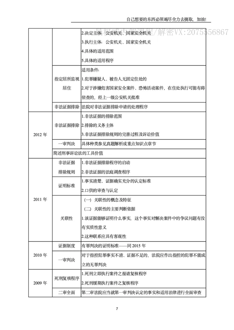 《2026年主观题精讲讲义_2026法考主观_名师私塾_2026刑诉温云云主客一体班_温云云刑诉主观精讲》第7页预览