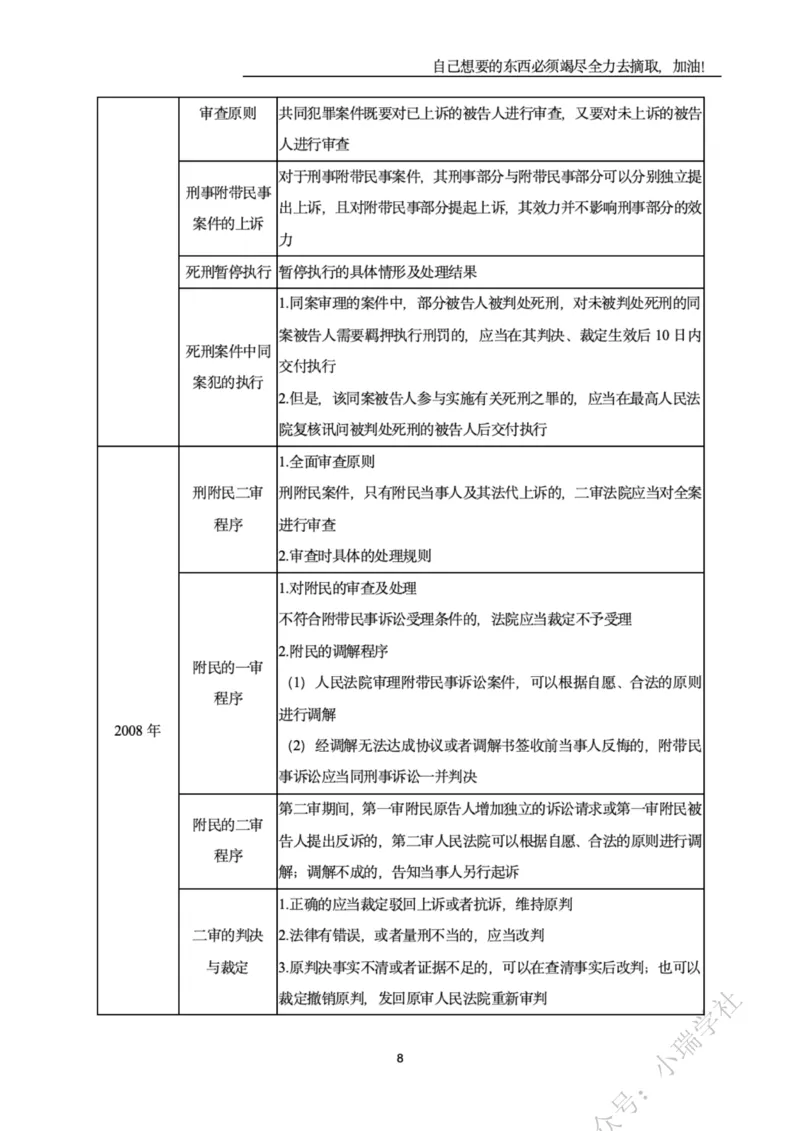 《2026年主观题精讲讲义_2026法考主观_名师私塾_2026刑诉温云云主客一体班_温云云刑诉主观精讲》第8页预览