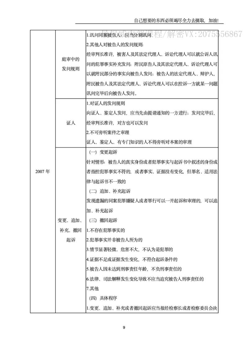 《2026年主观题精讲讲义_2026法考主观_名师私塾_2026刑诉温云云主客一体班_温云云刑诉主观精讲》第9页预览