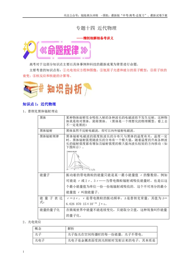 《专题十四近代物理（原卷版）_04-物理-高考总复习_二轮复习_2024年_2024年高考物理二轮复习讲义_资料_1-资料》第1页预览